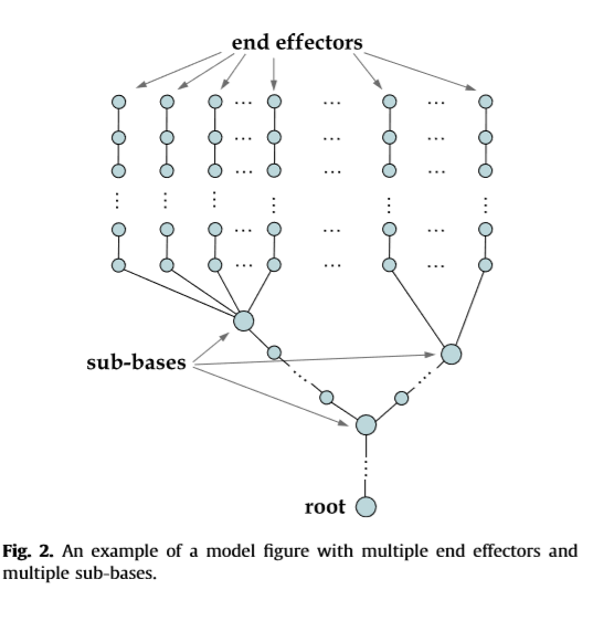 Multi End