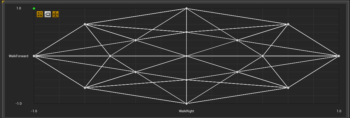 Complex Locomotion