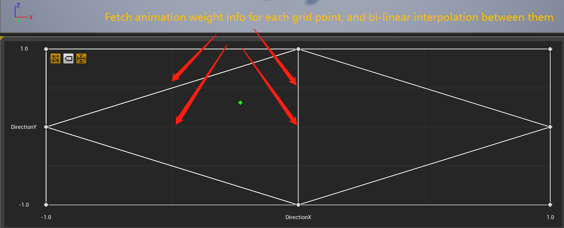 Grid Info2
