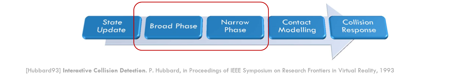 Stage Split