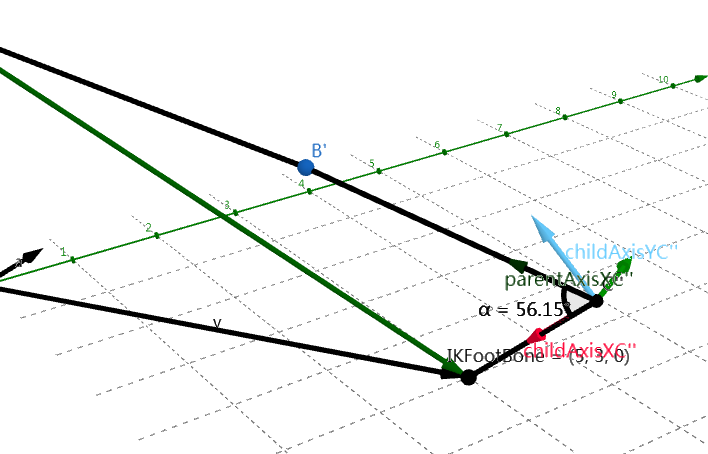 angle-limit