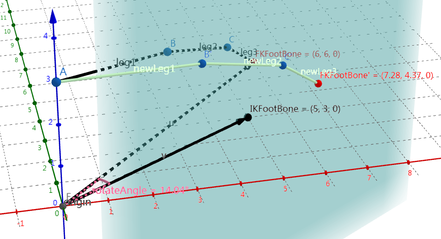 limit-in-plane