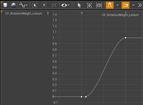 custom-curve