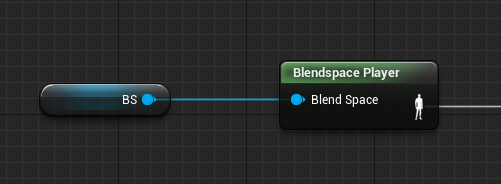 Replace Anim Assets