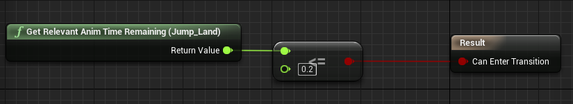 yet-another-method