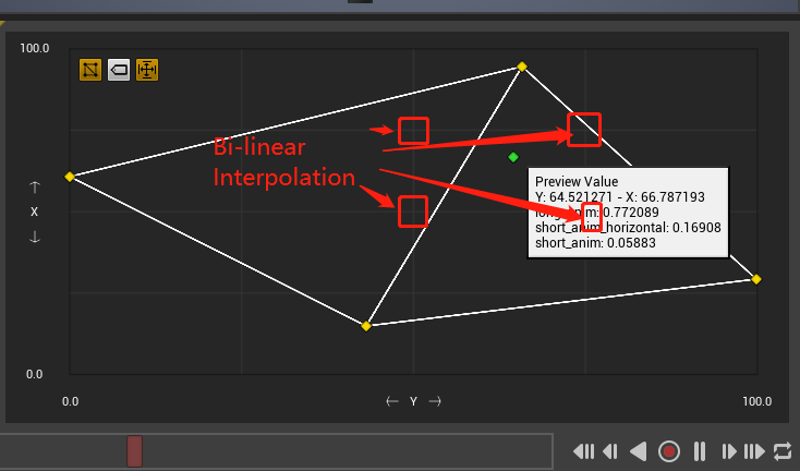 Bi-Linear Interpolation