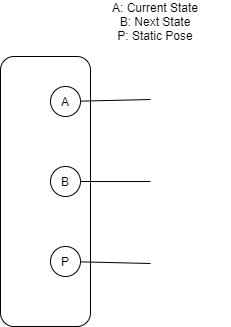 pre_interrupt