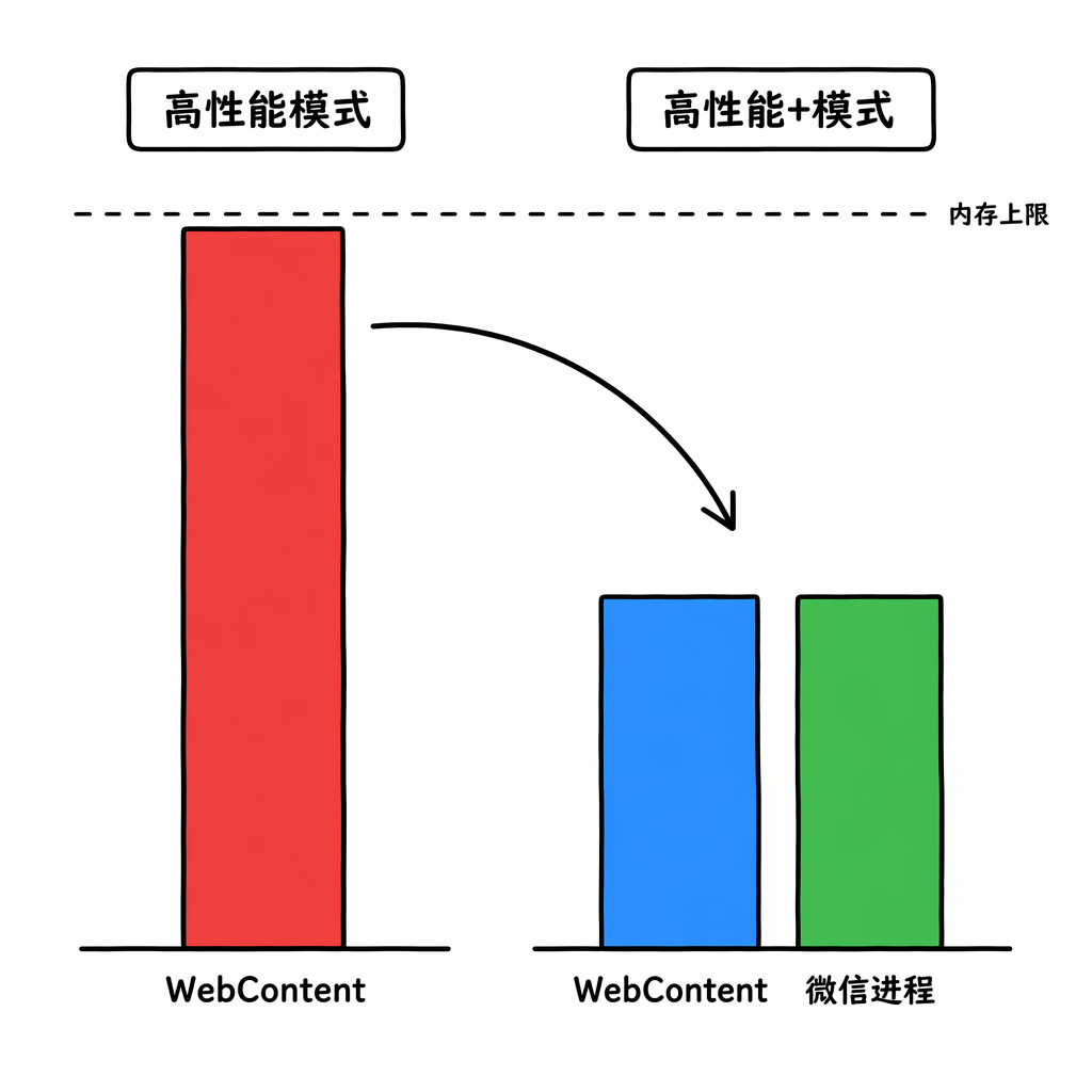 compare